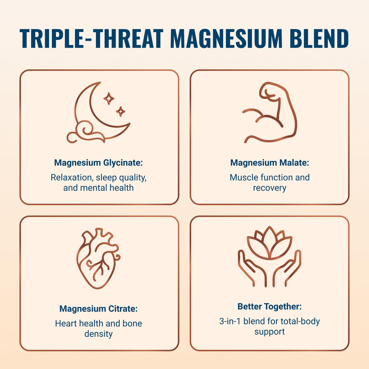 Live Conscious Magwell Magnesium Zinc & Vitamin D3 - Magnesium Glycinate, Malate, & Citrate - Triple Supplement for Women & Men - OmniHealth US