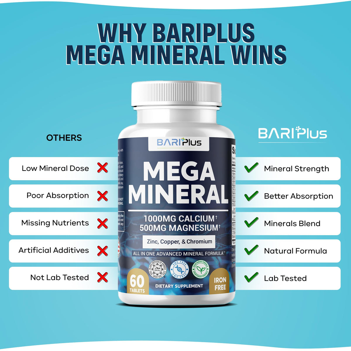 Mega Mineral – Complete Complex with Vitamin D, Calcium, Magnesium, Zinc, Potassium, Boron, Selenium, Chromium & Trace Minerals – Iron-Free – USA Made – 60 Tablets - Maple Wellness Supplements