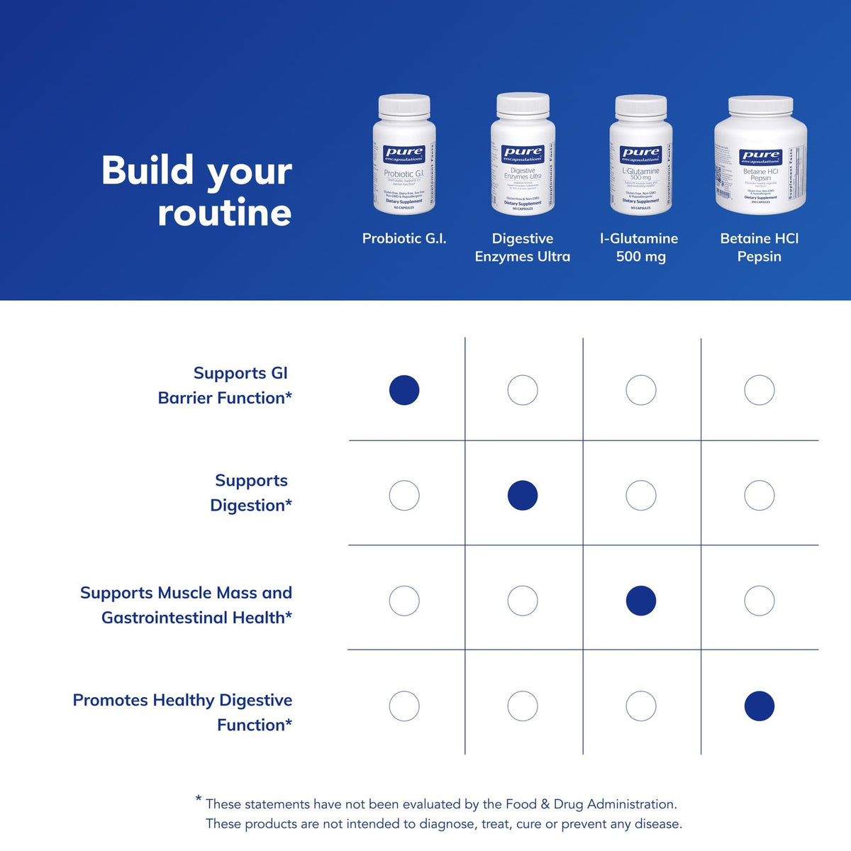 Pure Encapsulations Probiotic G.I. - Shelf Stable Probiotic for Intestinal Health & Gastrointestinal Support - Maple Wellness Supplements