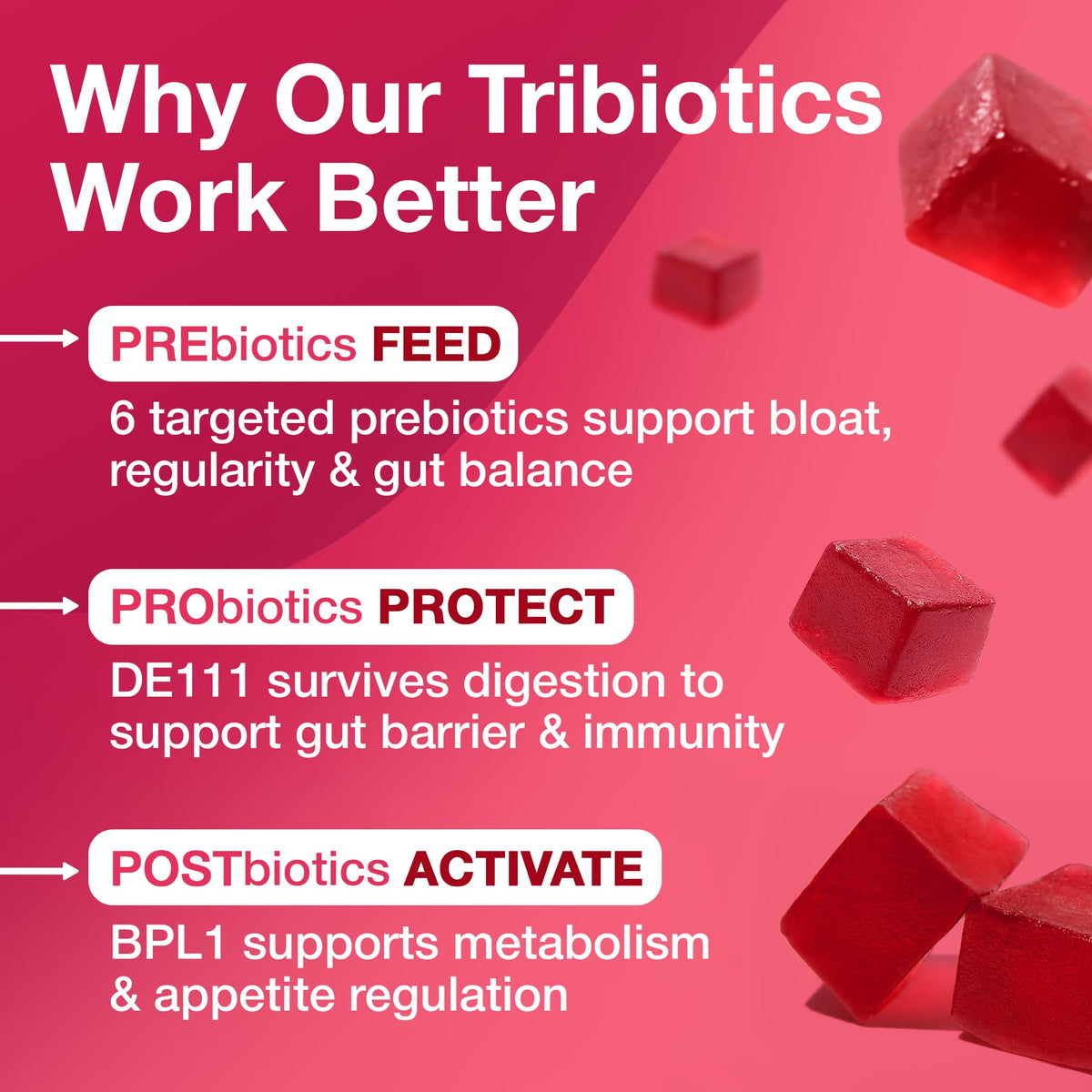 The Gut Gummy, 360° Daily Gut Reset, Full-Spectrum Tribiotic for Women & Men, Prebiotics Probiotics Postbiotics for Bloating, Belly Fat, Skin & Immune Support, Sugar Free Tart Cherry Gummies, 60 Count - Maple Wellness Supplements