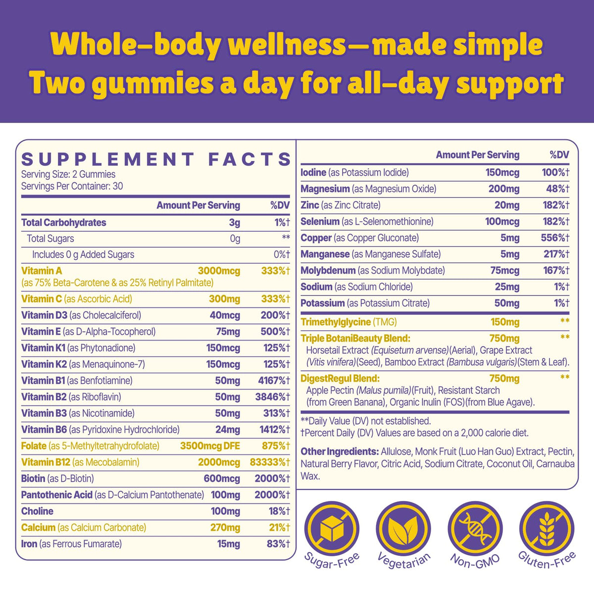 Vylarithonixa Methylated Multivitamin Gummies for Women – MTHFR Supplement Contains Methylfolate, Methylated B12, TMG & Vitamins A C E K – Energy, Immune & Skin Support - Maple Wellness Supplements