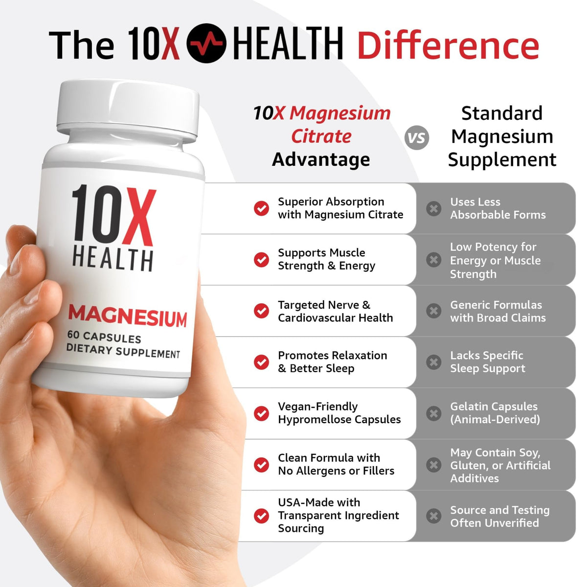 10X Health Magnesium Supplements - High-Absorption Magnesium Citrate for Sleep, Muscle & Nerve Support - Maple Wellness Supplements