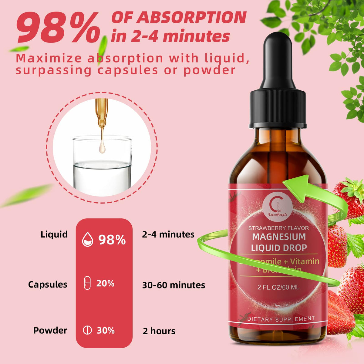 (2 Pack) Magnesium Glycinate Liquid with Chamomile, Hawthorn & Ginger for Stress Relief and Digestive Comfort, Fast Absorption, Non-GMO, Vegan Formula, Sugar Free, Strawberry Flavor, 4 Fl OZ - Maple Wellness Supplements