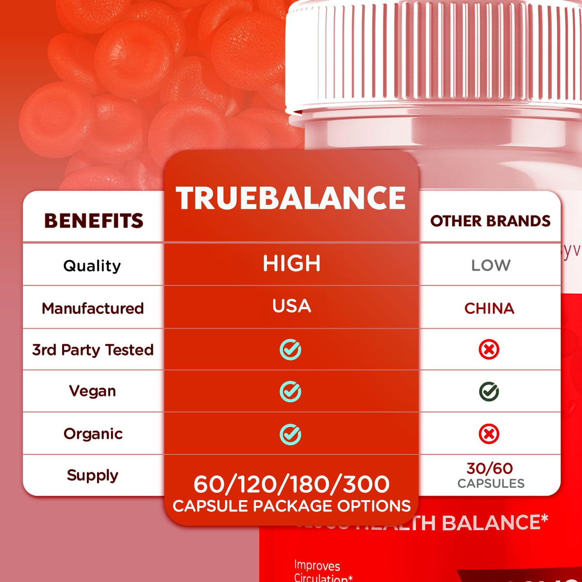 (3 Pack) True Balance Capsules, Official TrueBalance Glycogen Support Pills with All Natural Ingredients, Advanced Formula Support Supplement with Max Strength Vitamins for Women & Men (180 Capsules) - Maple Wellness Supplements