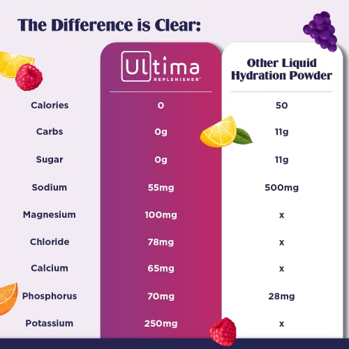 Ultima Replenisher Hydration Electrolyte Powder- 30 Servings- Keto & Sugar Free Ultima ReplenisherBuy Supplements Australia