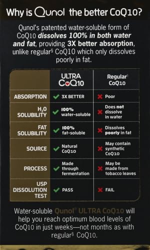 Qunol CoQ10 100mg Softgels, Ultra CoQ10 100mg, 3x Better Absorption, Antioxidant QunolBuy Supplements Australia