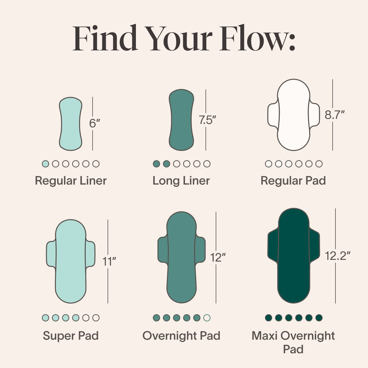 Cora Organic Pads | Ultra Thin Period Pads with Wings | Overnight Absorbency | Ultra-Absorbent CoraBuy Supplements Australia
