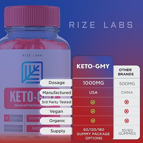 (2 Pack) Keto-GMY Gummies for Weight Loss, Keto GMY, Keto-GMY, Ketogmy Keto+ACV rize labsBuy Supplements Australia