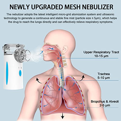 Portable Nebulizer - Rechargeable Nebulizer Machine for Adults and Kids NawetiBuy Supplements Australia