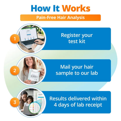 5Strands Food Intolerance & Environmental Sensitivity Test for Adults & Children, 950 Items Tested, Kids Intolerance Testing Kit, at Home Gut Health Assessment, Fast 4 Day Results - Maple Wellness Supplements