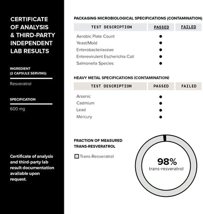 Toniiq Ultra High Purity Resveratrol Capsules - 98% Trans-Resveratrol - Highly Purified and Bioavailable - 60 Caps Reservatrol Supplement - OmniHealth US