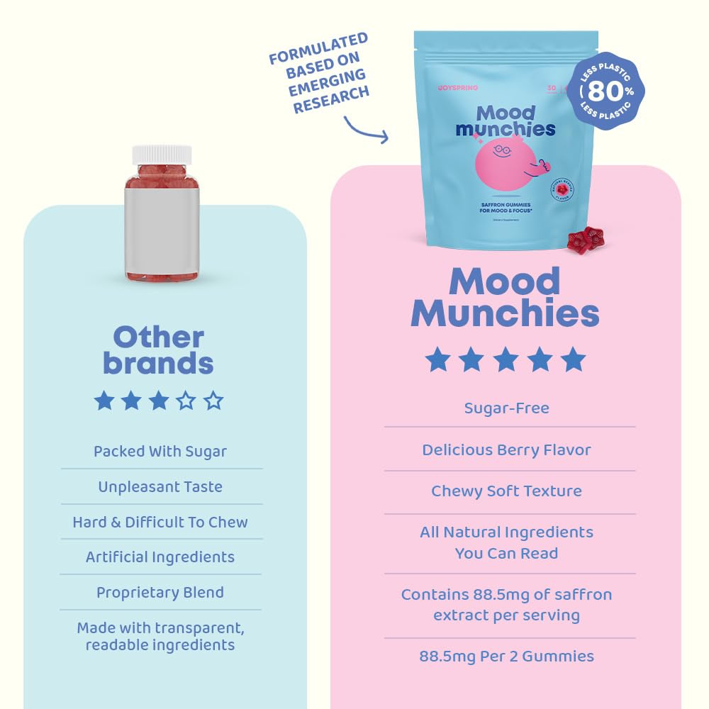 JoySpring Mood Munchies Saffron Gummies for Kids 4+ | Saffron Extract Supplement with GABA, Passion Flower & St Johns Wort | Sugar Free Vegan Brain Support - OmniHealth US