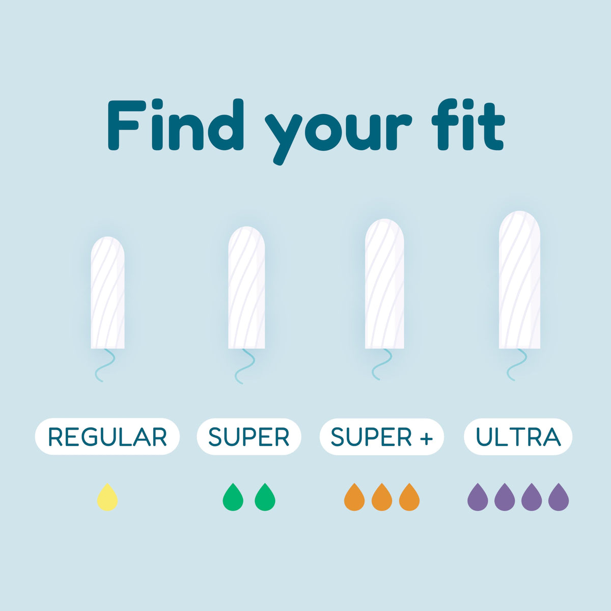 o.b. Tampons | Non-Applicator Tampon, Unscented | Super Tampon, 40ct o.b.Buy Supplements Australia