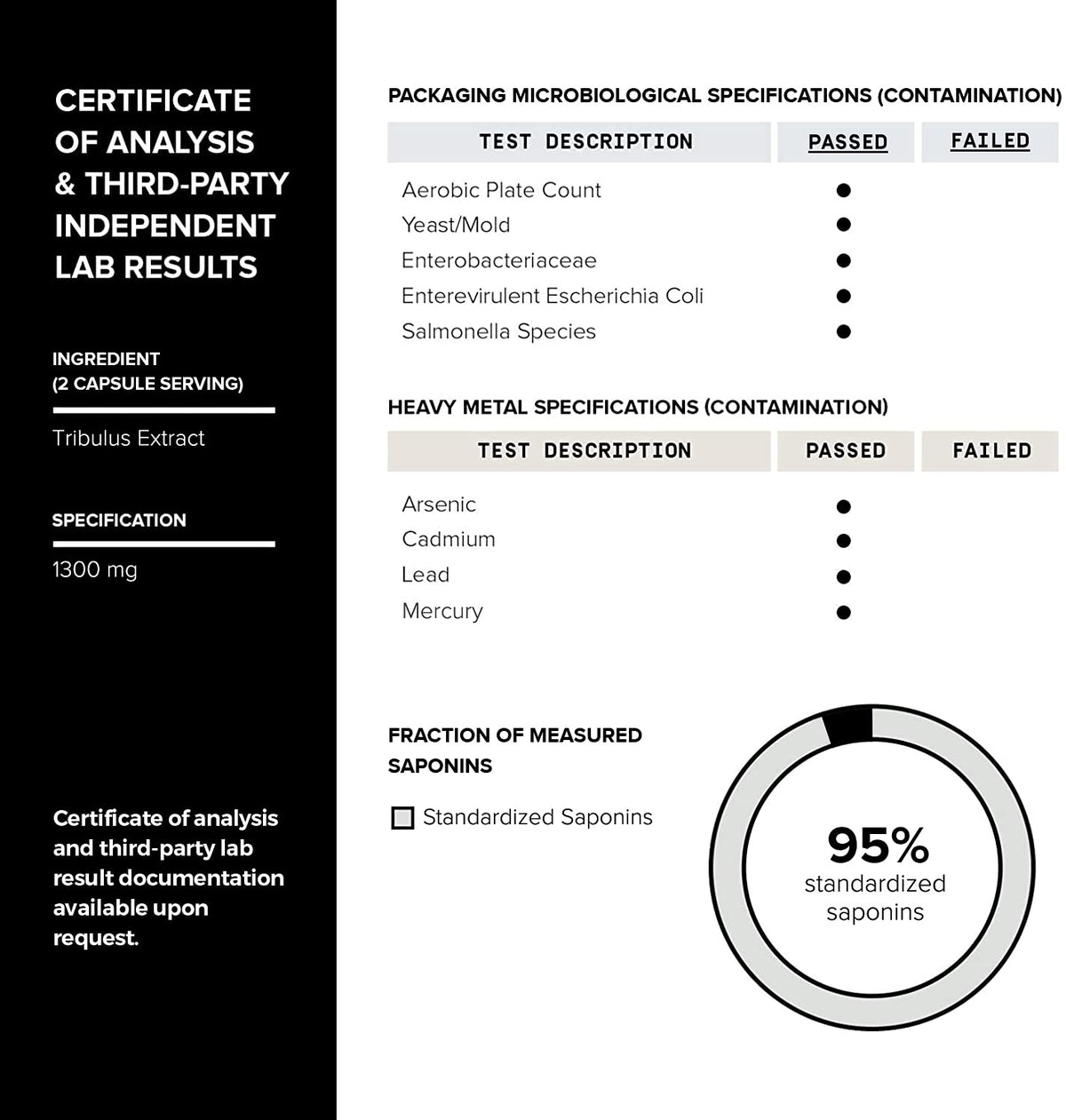 Toniiq Ultra High Strength Tribulus Capsules - 95% Steroidal Saponins - 1300mg Concentra ToniiqBuy Supplements Australia