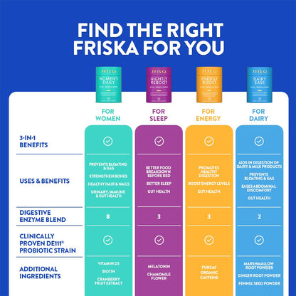 FRISKA Women’s Daily Digestive Enzyme and Probiotics Supplement, Advanced Natural Support for Female Digestive Health, Fights Bloating, Eases Digestion - OmniHealth US