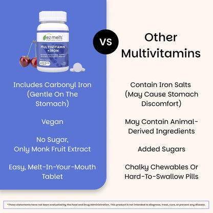 EZ Melts Multivitamin + Iron - Daily Multivitamin for Women & Men - Supports Healthy Energy Levels & Antioxidant Protection - Non-GMO & Vegan - Tropical Cherry - OmniHealth US
