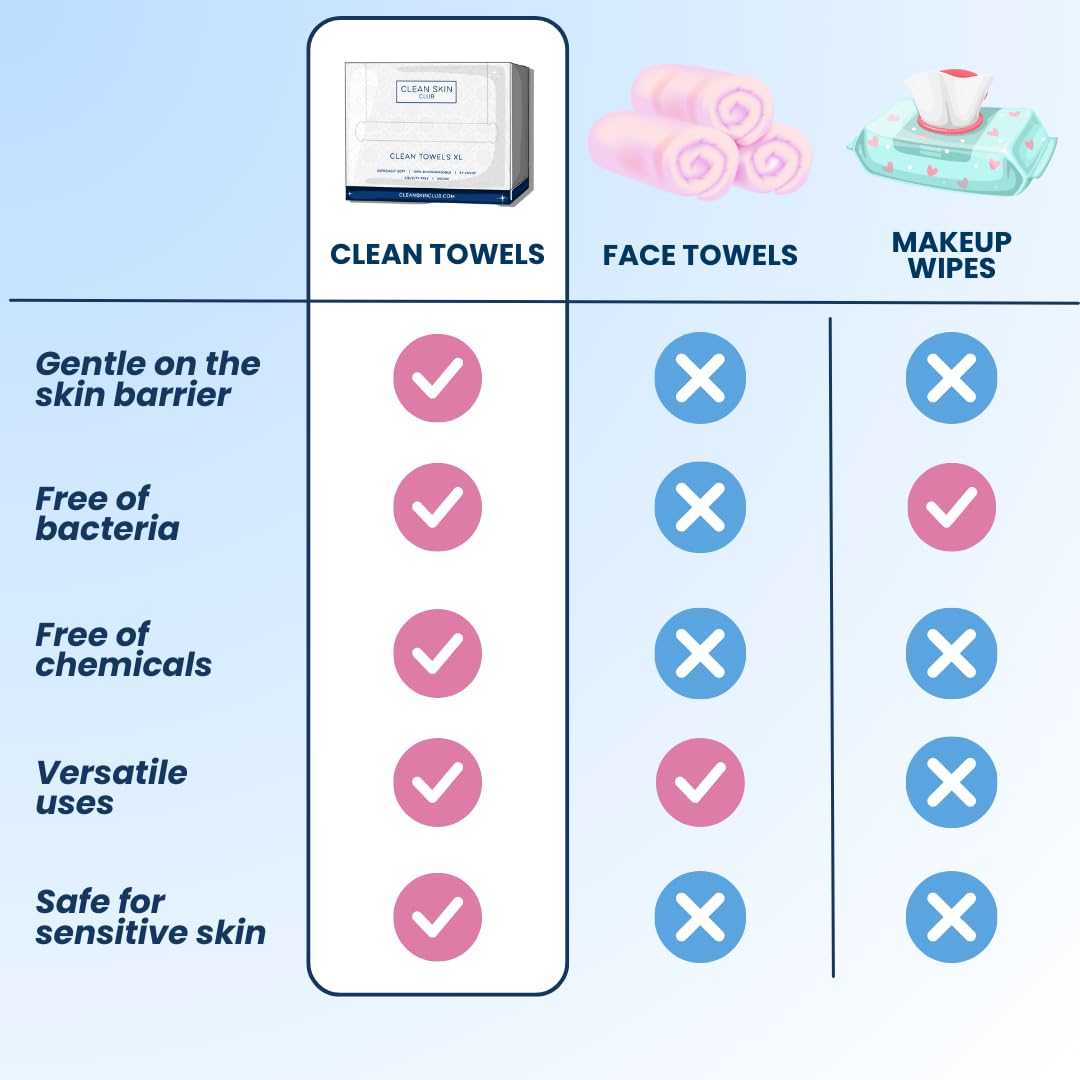 Clean Skin Club Clean Towel XL, 100% USDA Biobased Dermatologist CLEAN SKIN CLUBBuy Supplements Australia