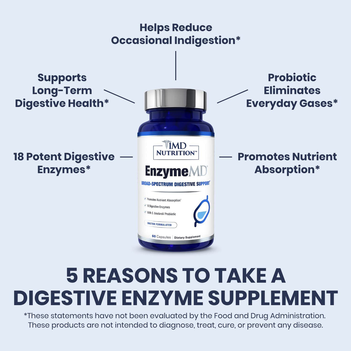 1MD Nutrition EnzymeMD - Digestive Enzymes Supplement - Doctor Formulated | 18 Plant-Based Enzymes - Gas & Bloating Support | 60 Capsules - OmniHealth US