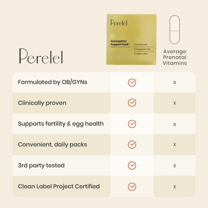 Perelel Conception Support Pack, Prenatal Multivitamin with DHA Omega 3, COQ10 & Folate, Supports Fertility Wellness for Women - OmniHealth US