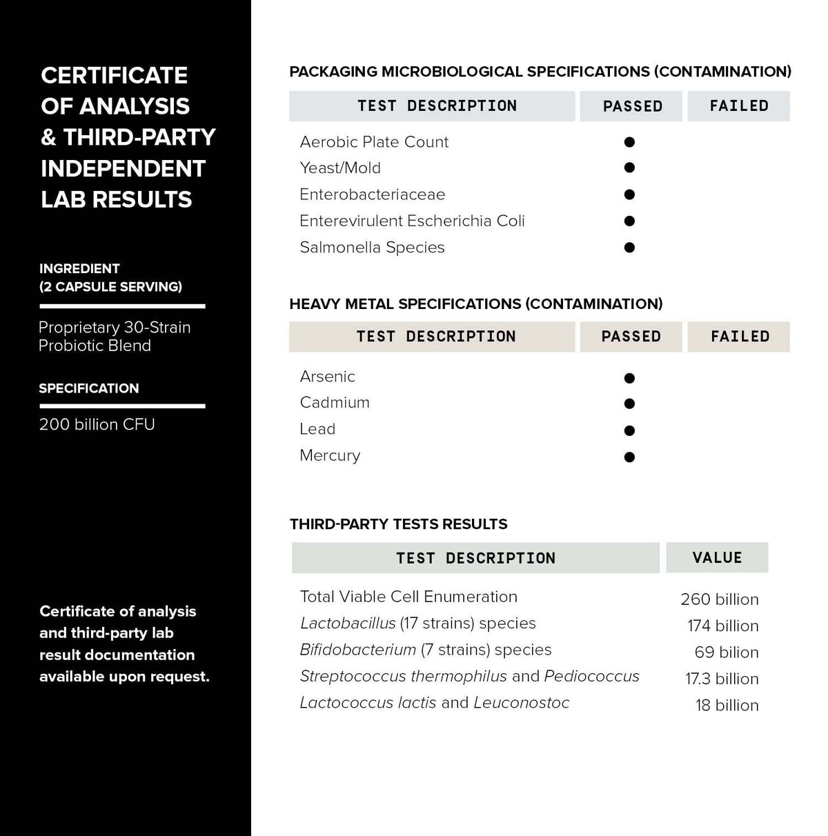 Toniiq 200 Billion CFU Probiotic Supplement 30 Verified Third-Party Tested Strains - Fully Shelf-Stable Probiotics Formula - OmniHealth US