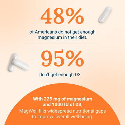 Live Conscious Magwell Magnesium Zinc & Vitamin D3 - Magnesium Glycinate, Malate, & Citrate - Triple Supplement for Women & Men - OmniHealth US