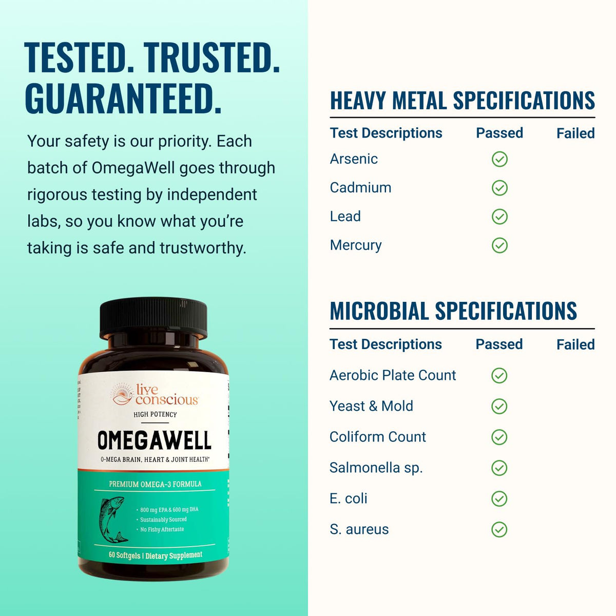 Live Conscious OmegaWell Omega 3 Fish Oil - 2000mg Capsules: Heart, Brain, & Joint Support - 800 mg EPA 600 mg DHA - Sustainably Sourced - OmniHealth US