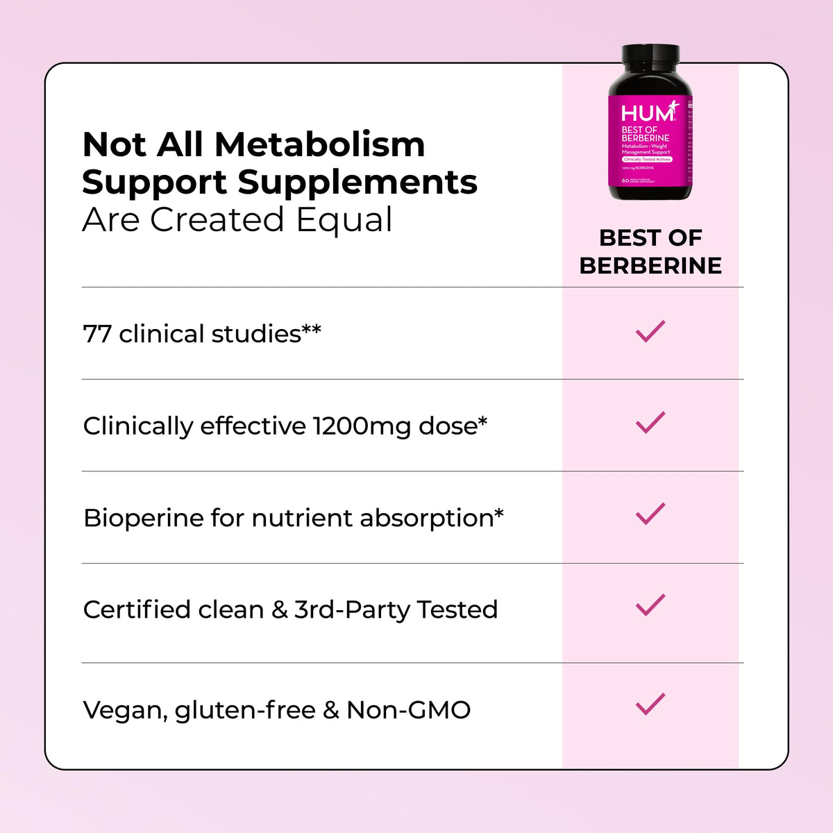 HUM Best of Berberine Supplement 1200mg, Pure Potency for Metabolic Wellness, Gut Health, Pure Berberine Supplements Enhanced - OmniHealth US