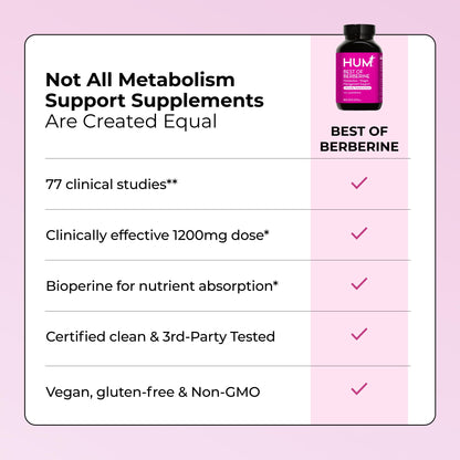 HUM Best of Berberine Supplement 1200mg, Pure Potency for Metabolic Wellness, Gut Health, Pure Berberine Supplements Enhanced - OmniHealth US