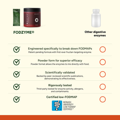 FODZYME® Home Kit Digestive Enzymes for Gut Health, Relief for Bloating, Gas, Constipation, Diarrhea - OmniHealth US