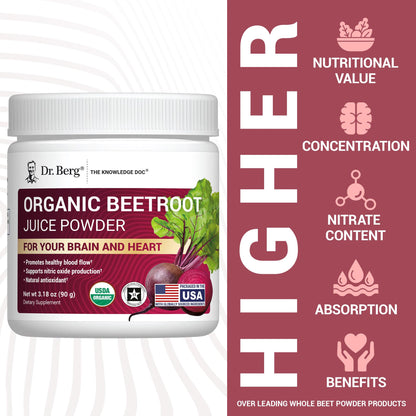 Dr. Berg Raw Organic Beet Powder from Real Earth-Grown Beets – USDA Certified Organic Beet Root Powder to Support Nitric Oxide Levels, Energy - OmniHealth US