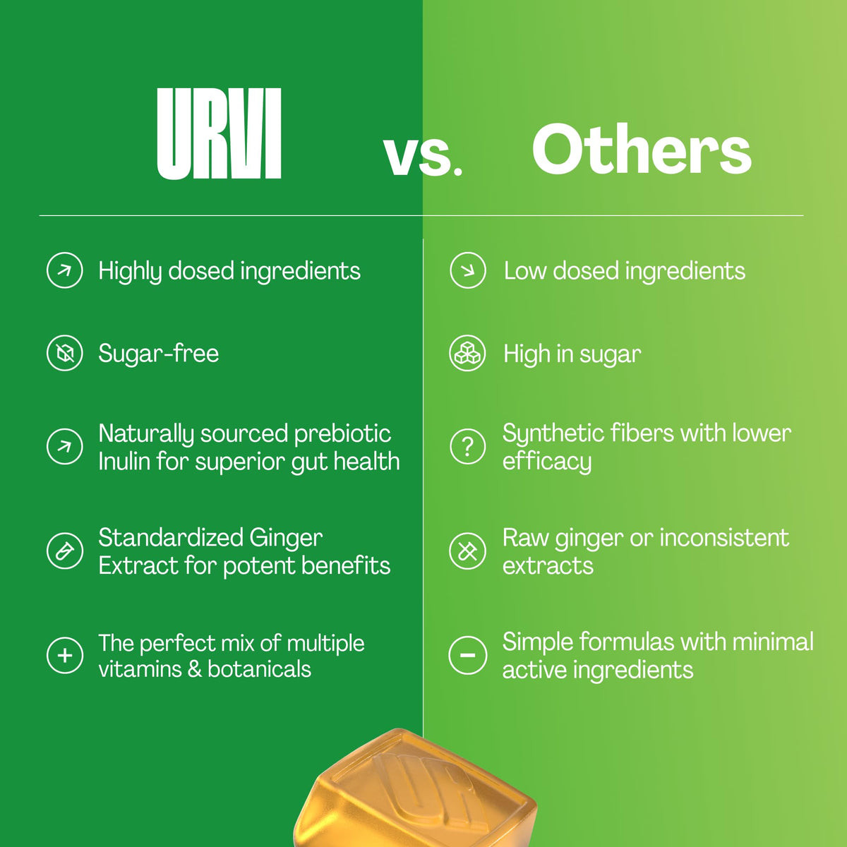 URVI® Metabolism Support Gummies 4-in-1 – Chromium Picolinate, Choline, Inulin & Ginger Extract - Prebiotic Fiber & Minerals – Gut Health & Digestive Support - OmniHealth US