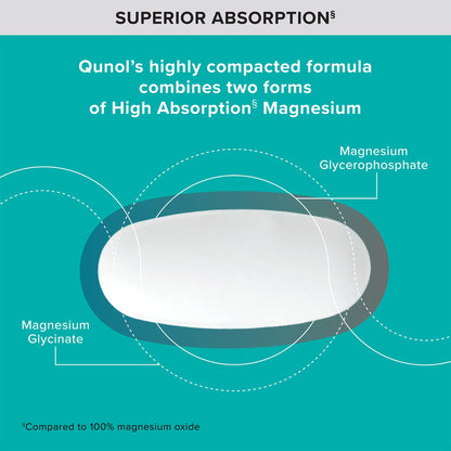 Qunol Magnesium Glycinate Complex, Gentle on Stomach, 250mg One Pill Dose, Superior-Absorption Magnesium, Nerve - OmniHealth US