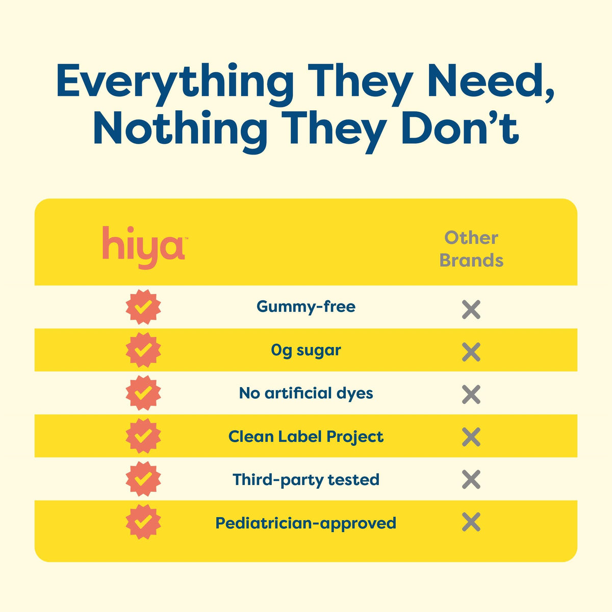 Hiya Kids Multivitamin – 15+ Essential Vitamins & Minerals with Fruits & Veggies for Ages 2+, Supports Growth, Development & Immune - OmniHealth US