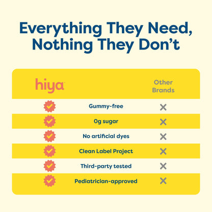 Hiya Kids Multivitamin – 15+ Essential Vitamins & Minerals with Fruits & Veggies for Ages 2+, Supports Growth, Development & Immune - OmniHealth US