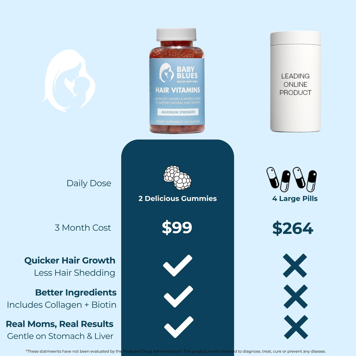 Baby Blues Postpartum Hair Loss Vitamins - Passion Fruit Gummies with Biotin, Collagen, & Folate - OmniHealth US