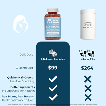Baby Blues Postpartum Hair Loss Vitamins - Passion Fruit Gummies with Biotin, Collagen, & Folate - OmniHealth US