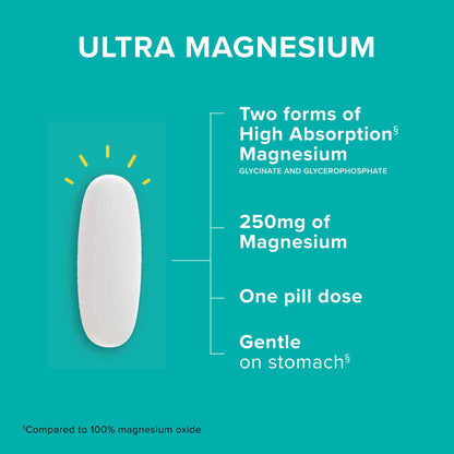 Qunol Magnesium Glycinate Complex, Gentle on Stomach, 250mg One Pill Dose, Superior-Absorption Magnesium, Nerve - OmniHealth US