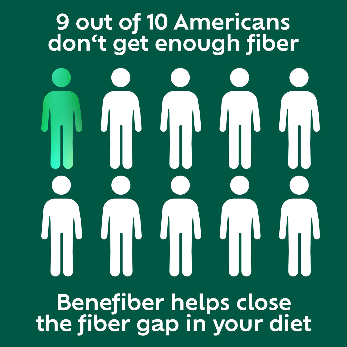 Benefiber On The Go Prebiotic Fiber Supplement Powder for Digestive Health, Daily Fiber, Unflavored - 28 Sticks (3.92 Ounces) - OmniHealth US