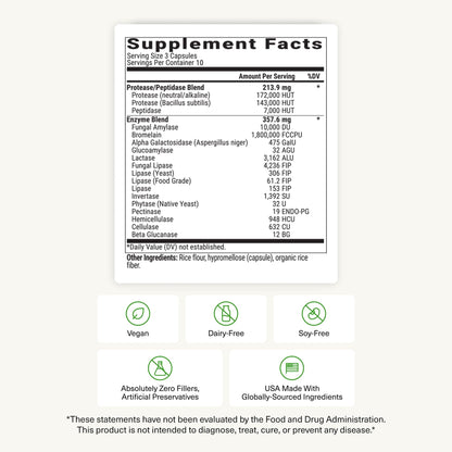 BIOptimizers MassZymes - Complete Digestive Enzymes Supplement for Gut Health - Bloating Relief for Men and Women - Lipase Amylase Bromelain Digestive Enzymes (30 Capsules) - OmniHealth US