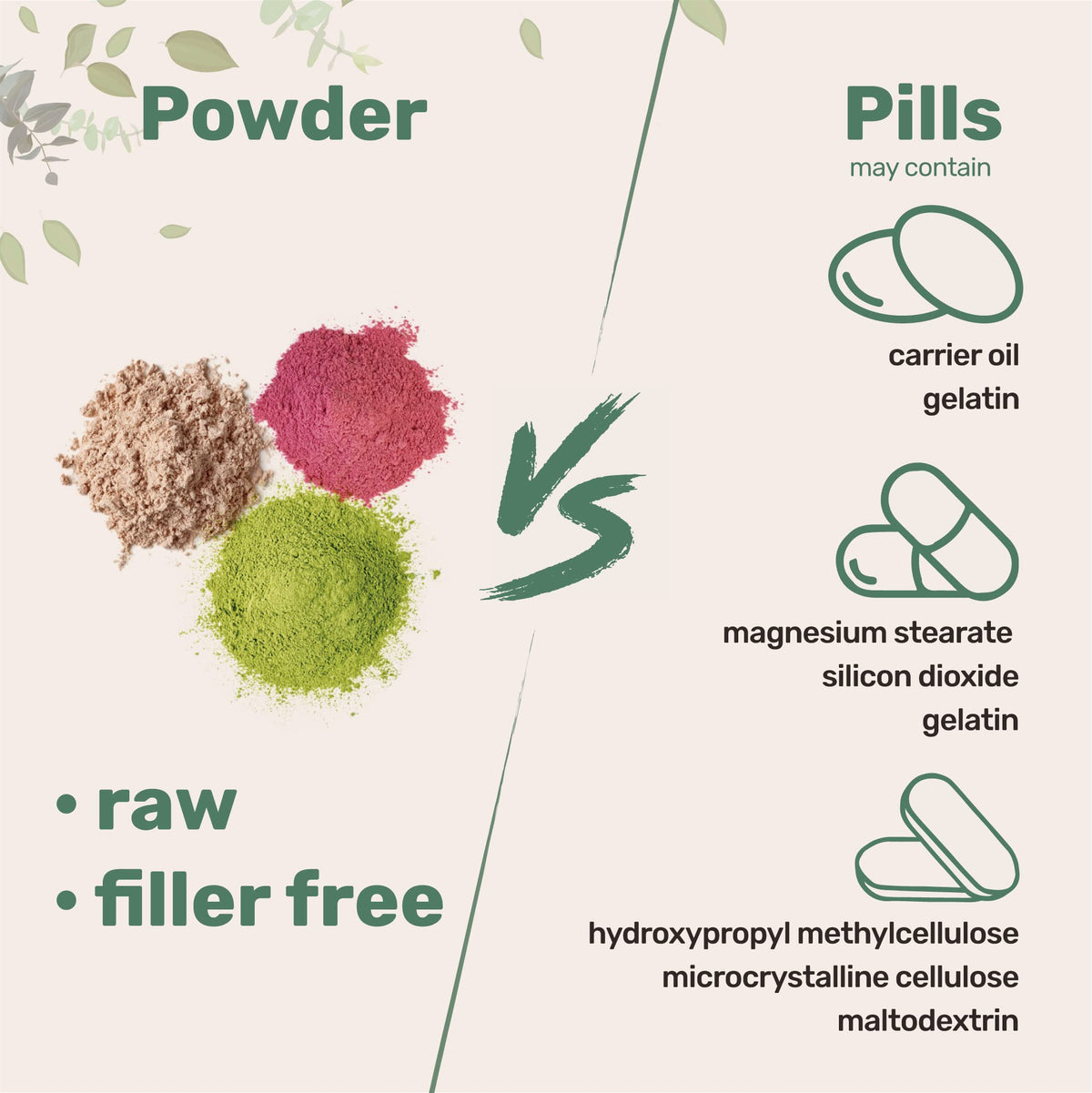 Pure L-Theanine Powder, 100 Grams (1 Year Supply), Filler Free, No GMOs and Vegan Micro IngredientsBuy Supplements Australia