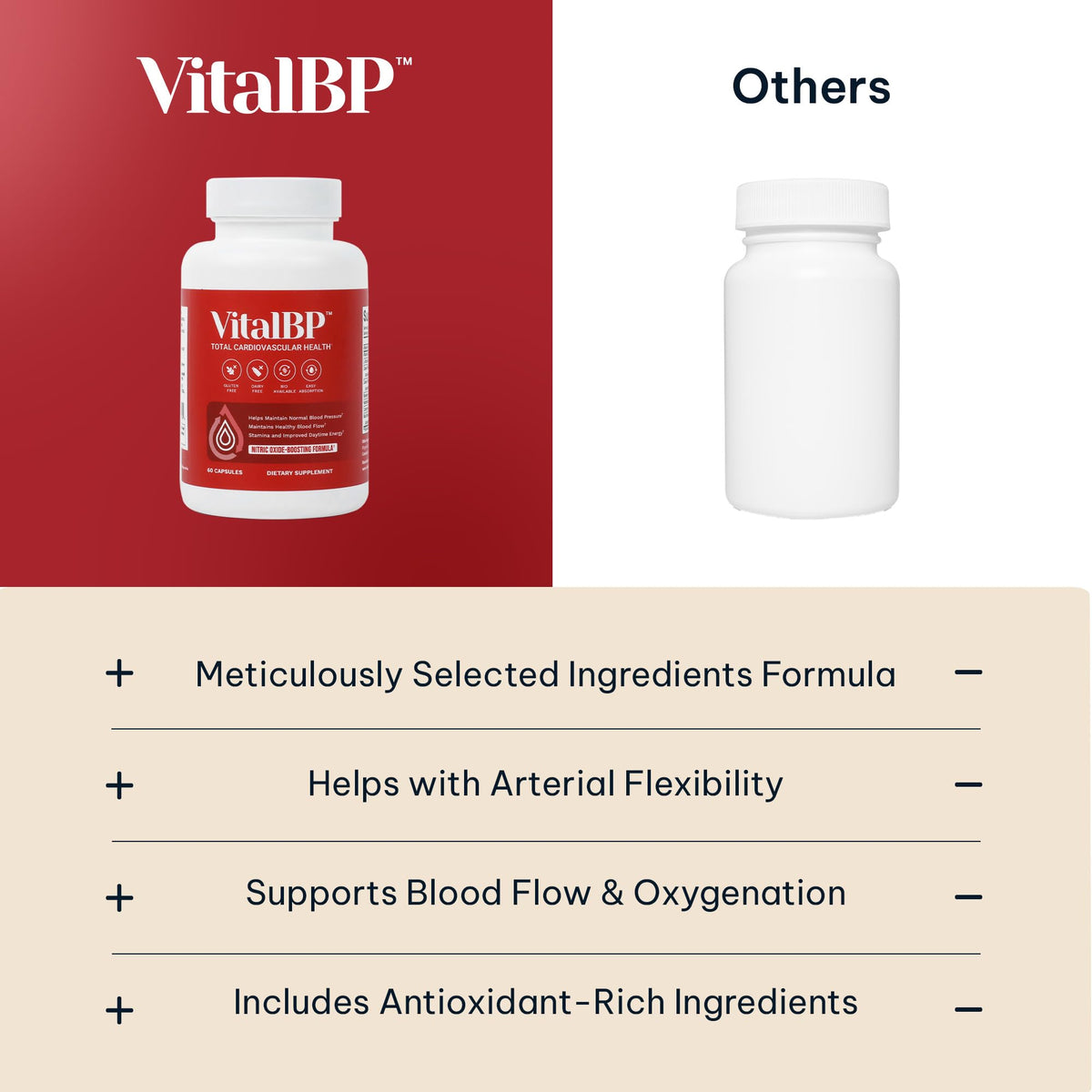 Vital BP - Support for Normal Blood Pressure - Supports Blood Flow & Arteries - with CoQ10, L-Citrulline, and K2 & D3-60 Capsules - OmniHealth US