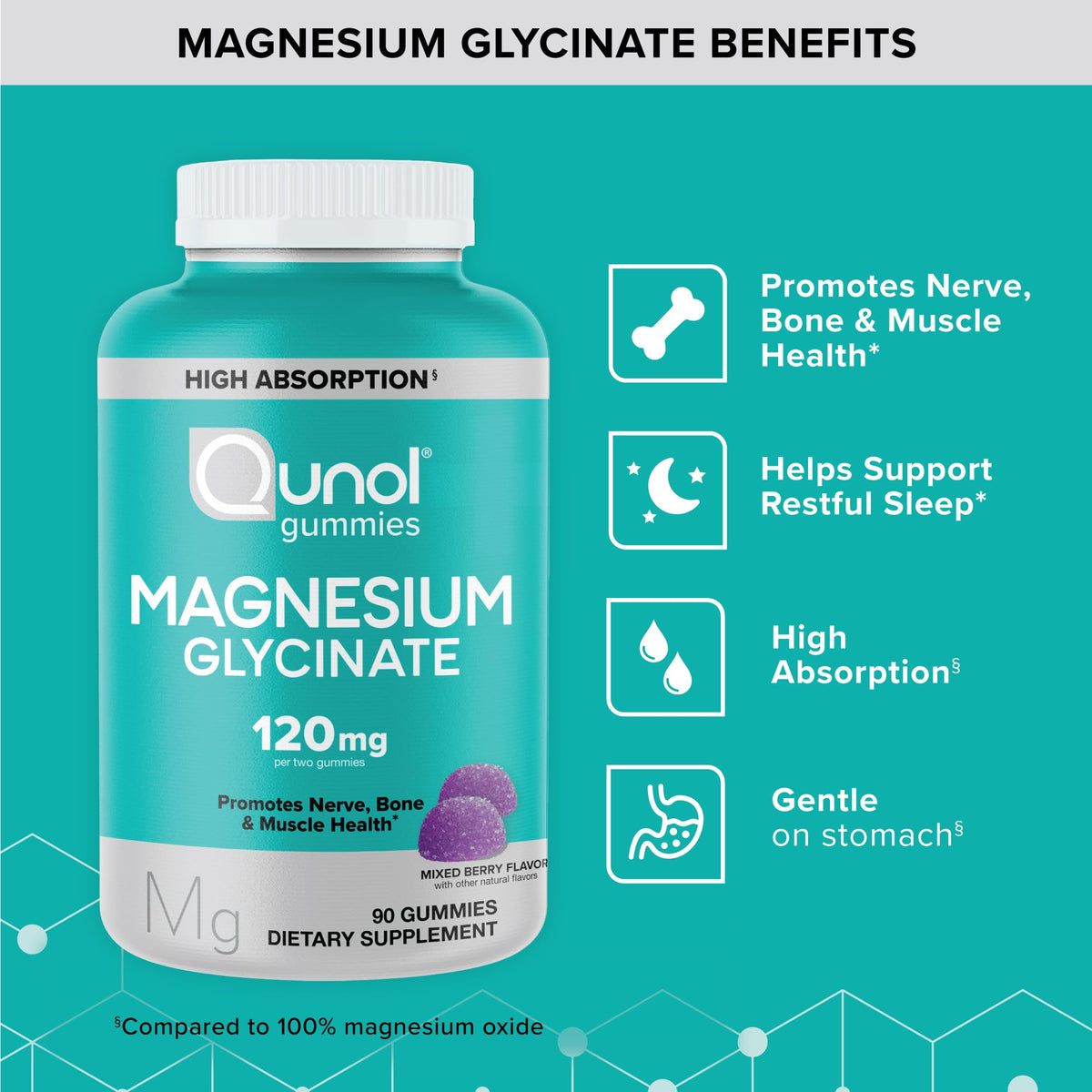 Qunol Magnesium Glycinate Gummies, 120mg of Magnesium Glycinate, High Absorption, Mixed Berry, 90 Count (Pack of 1) - OmniHealth US
