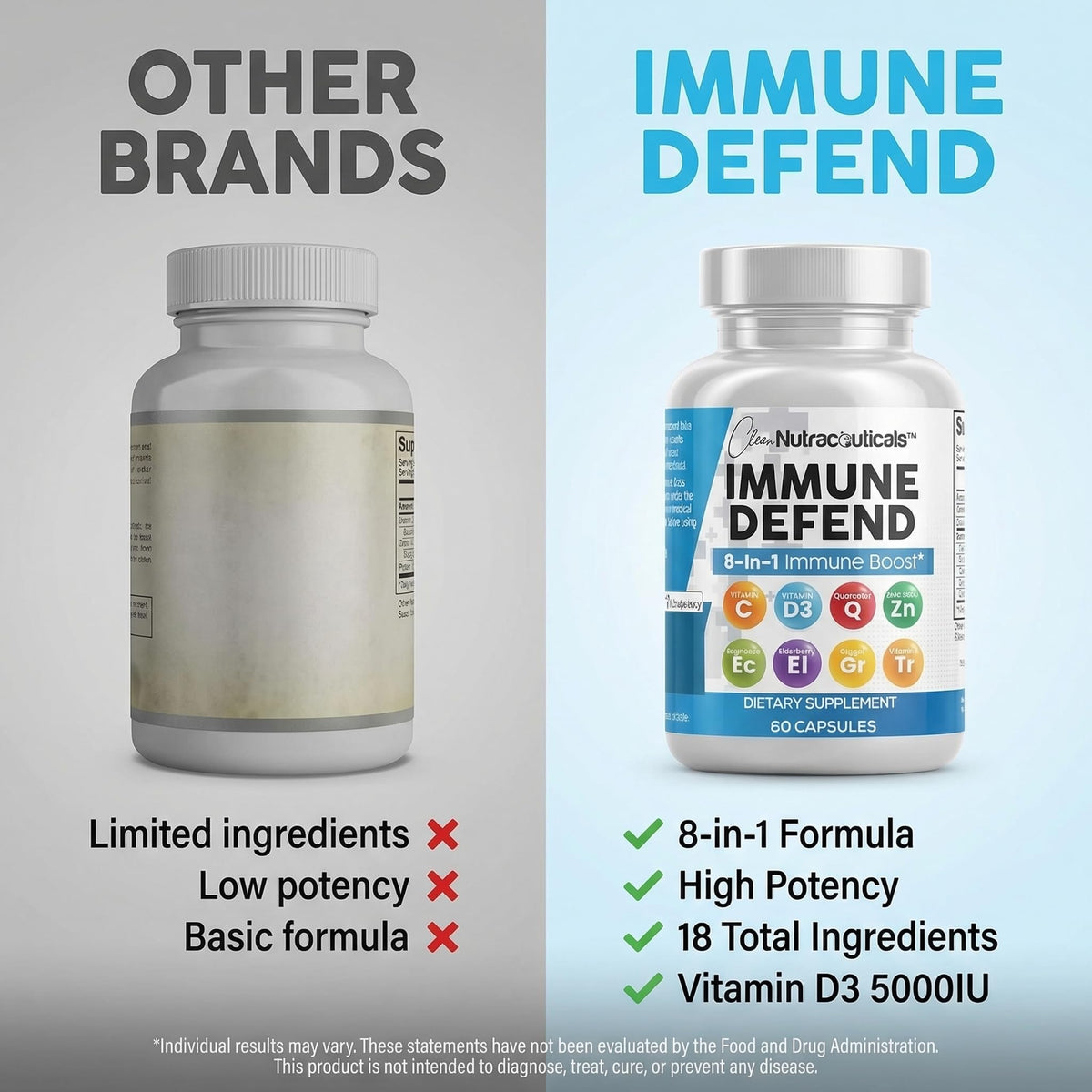 Clean Nutraceuticals Immune Defense Support Supplement 8 in 1 with Zinc 50mg Quercetin, VIT C 1000mg, Vitamin D3 5000 IU, Elderberry, Ginger - OmniHealth US