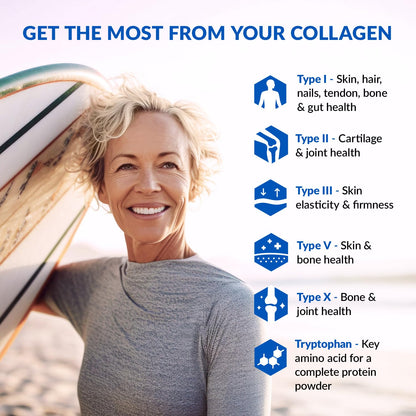 BioTrust Multi-Collagen Protein Powder + Keto MCT Oil – 5 Collagen Types Plus 100% BioTrustBuy Supplements Australia