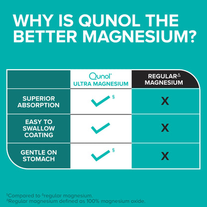 Qunol Magnesium Glycinate Complex, Gentle on Stomach, 250mg One Pill Dose, Superior-Absorption Magnesium, Nerve - OmniHealth US