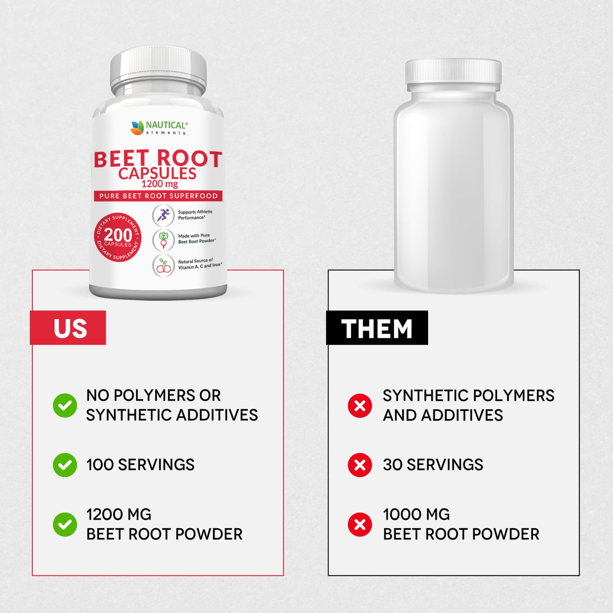 Beet Root Capsules - 1200mg Per Serving - 200 Beet Root Powder Capsules - Beetroot Powder Supports Blood Pressure, Athletic Performance, Digestive - OmniHealth US