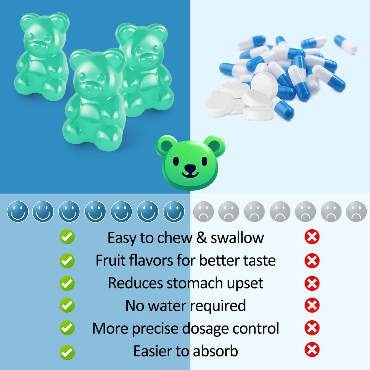 Magnesium Glycinate Gummies 500mg, Sugar-Free for Adults & Kids, Magnesium Gummies for Sleep, Stress & Muscle Relief, Supports Bone & Nerve Health, OmniHealth US