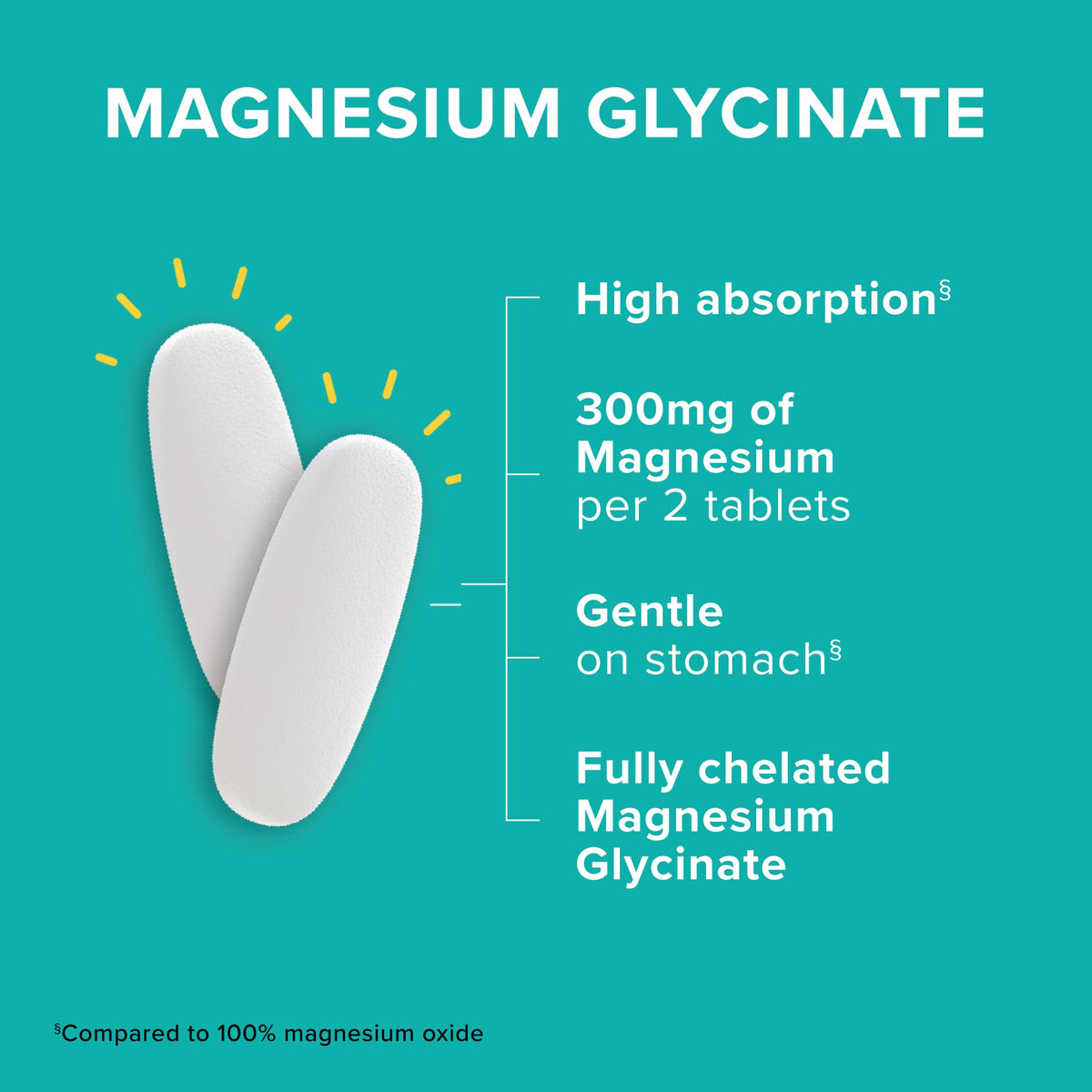Qunol Magnesium Glycinate 300mg, 100% Glycinate Chelated Magnesium Supplement, 150ct Tablets - OmniHealth US