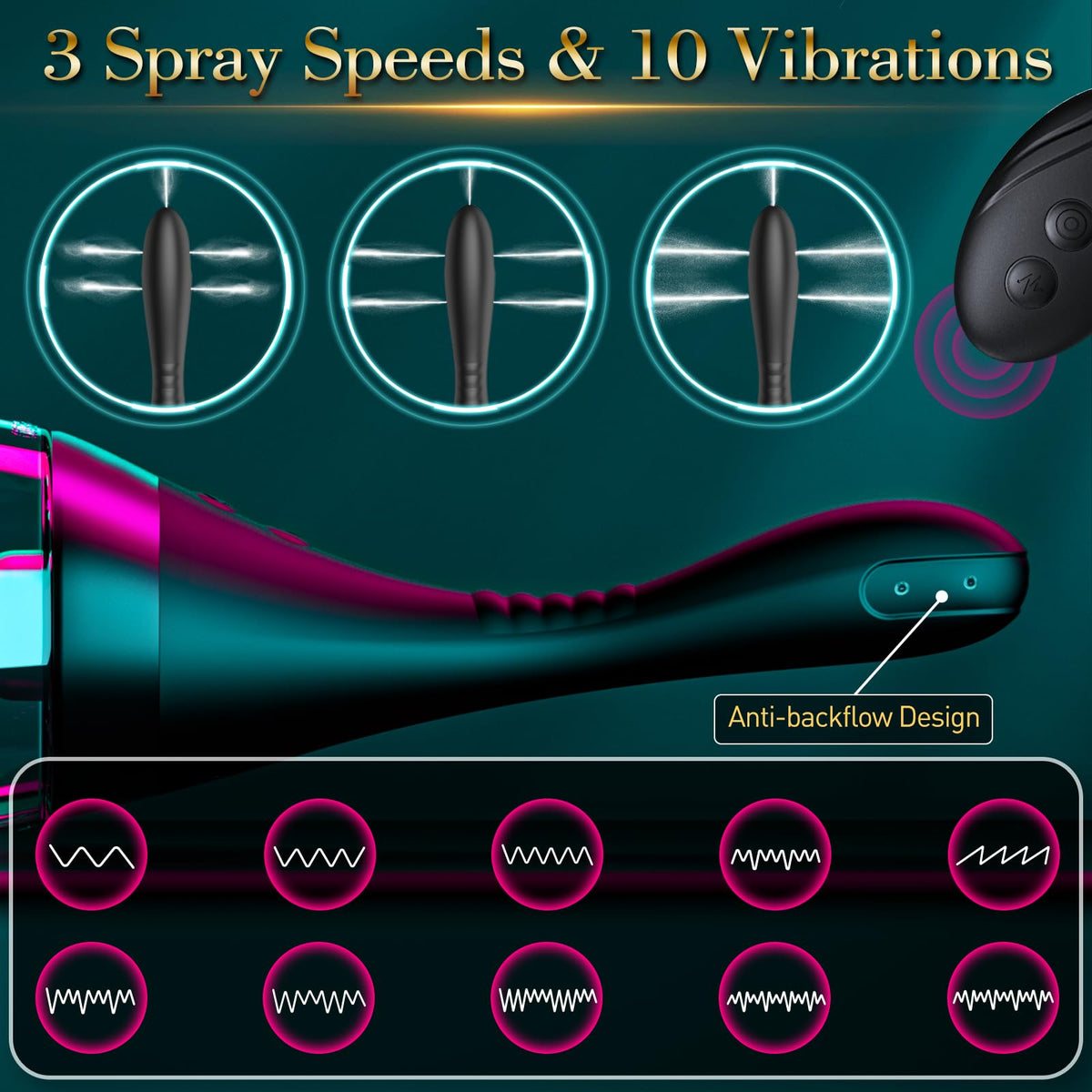 15oz Electric Enema Bulb -Remote Anal Douche, 3 Enema Speeds,Bendable Enema Douche SEXY SLAVEBuy Supplements Australia